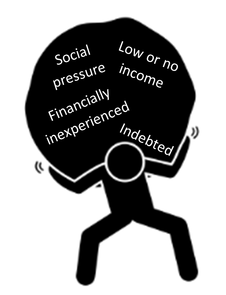 Pictured is a person struggling to hold a heavy rock bearing the terms “social pressure”, “low or no income”, “financially inexperienced” and “indebted”.