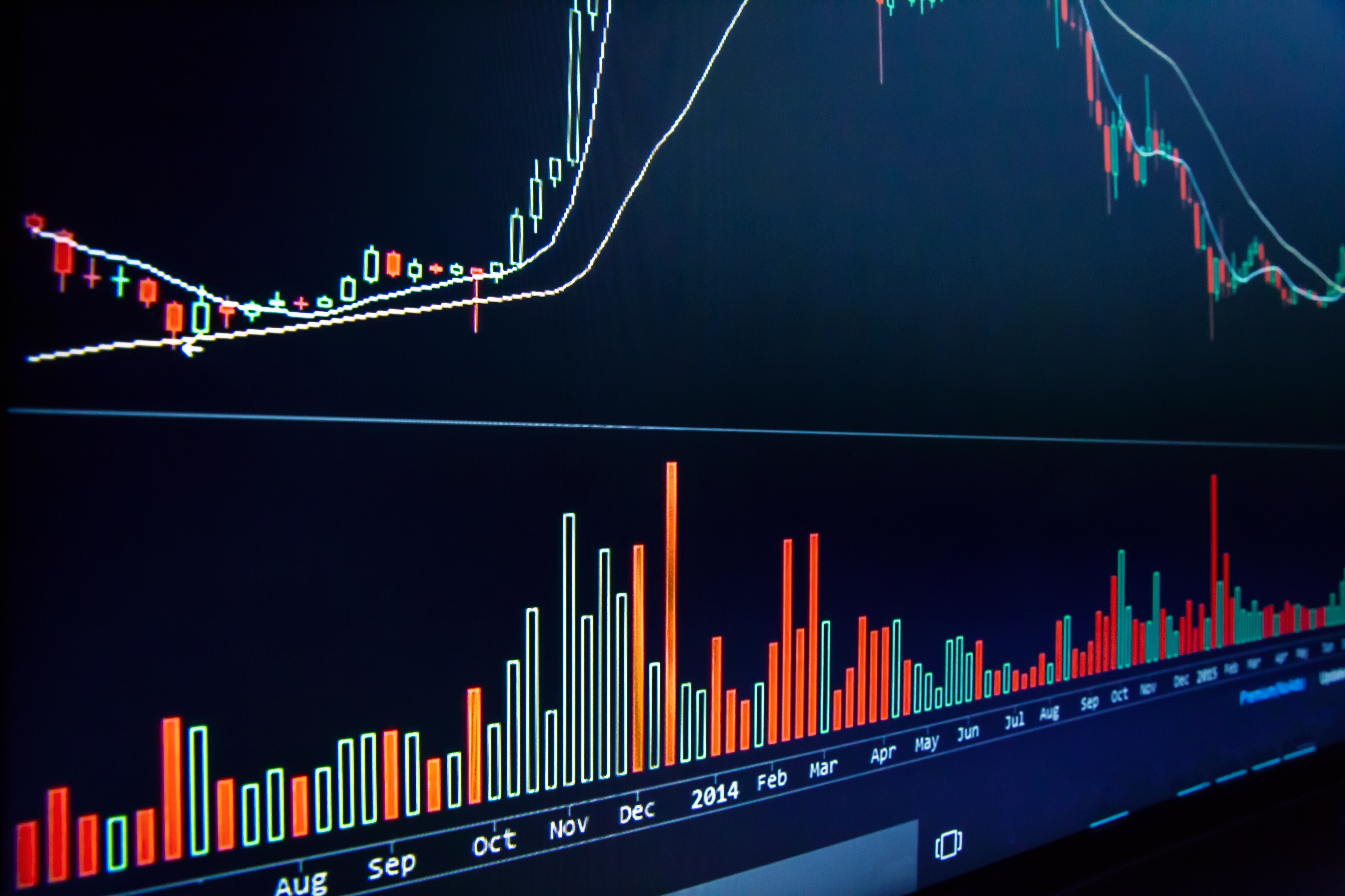 stock market charts